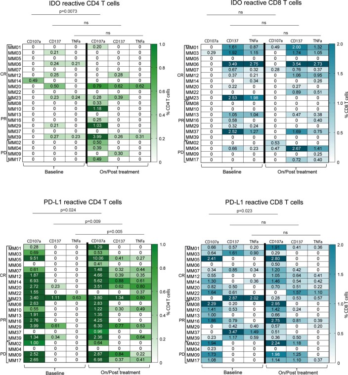 Extended Data Fig. 5