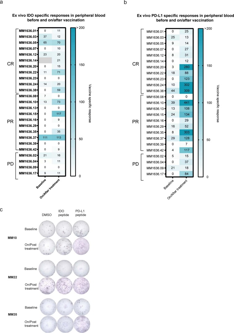 Extended Data Fig. 4