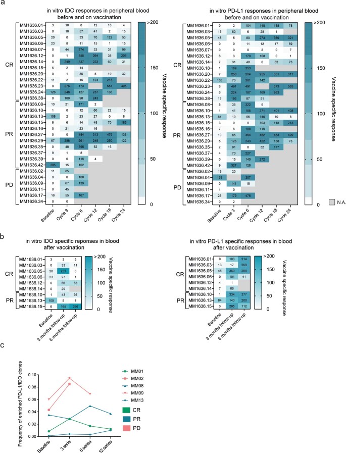 Extended Data Fig. 3