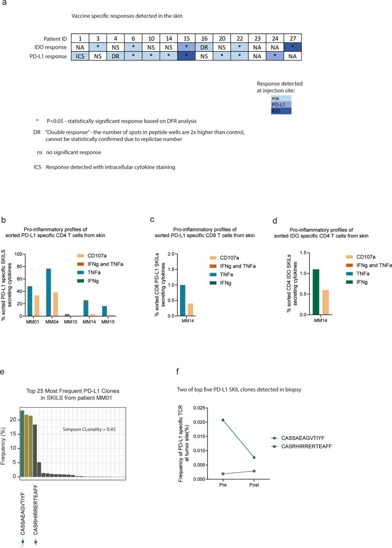 Extended Data Fig. 7