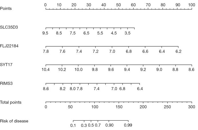 Figure 14