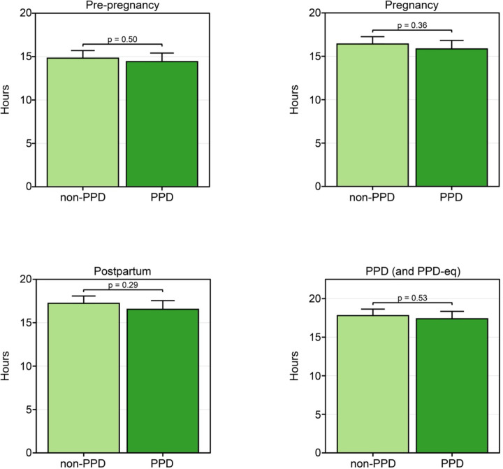 Figure 3: