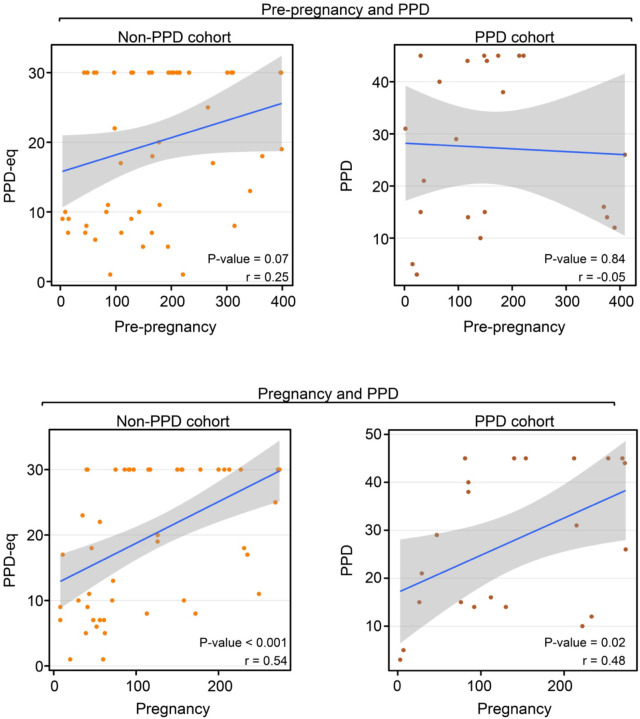 Figure 6: