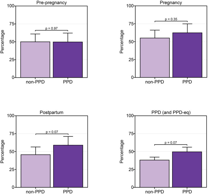 Figure 4: