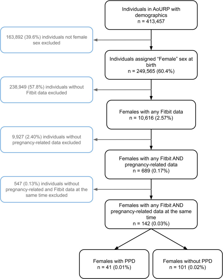 Figure 1: