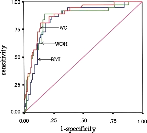 Fig. 1