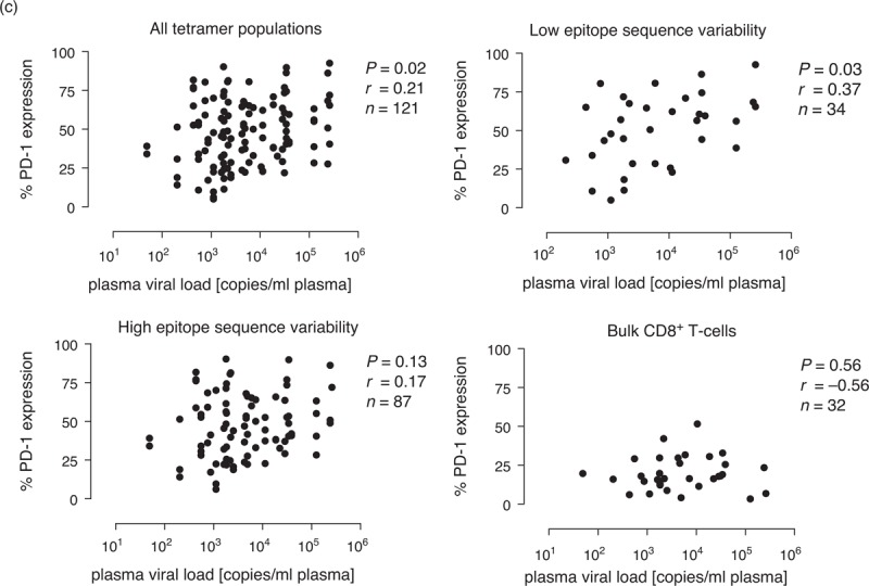 Fig. 3 (Continued)