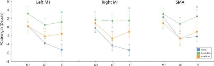 Figure 7