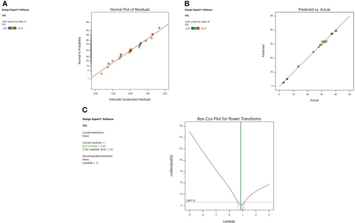 Figure 3