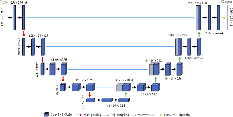 Fig. 2.