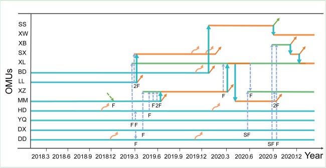 Figure 3.