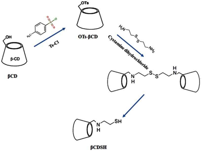 Scheme 1