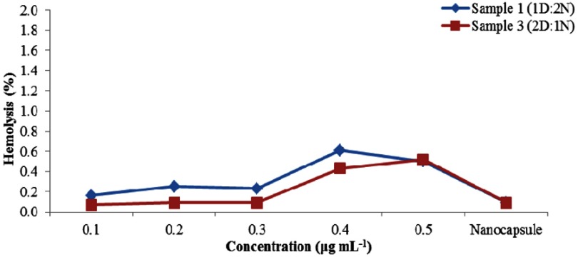 Figure 12