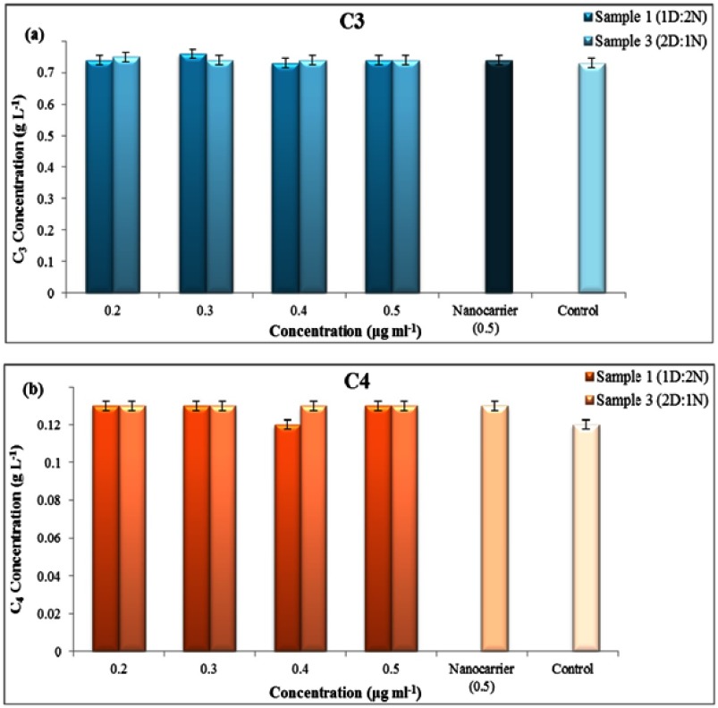 Figure 13