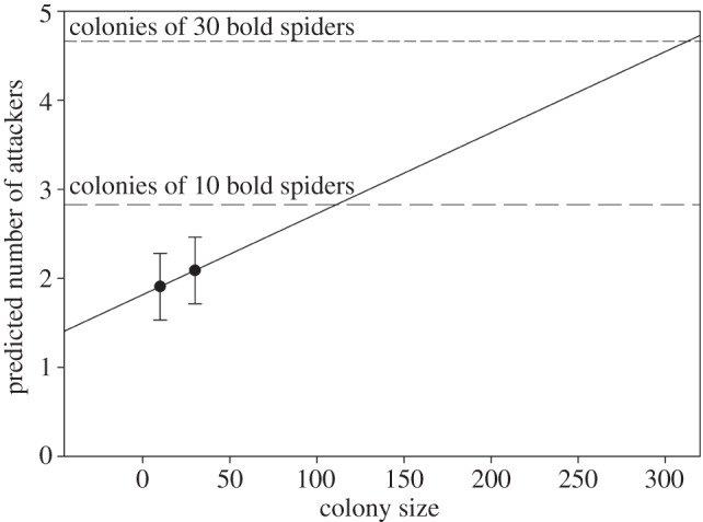 Figure 4.