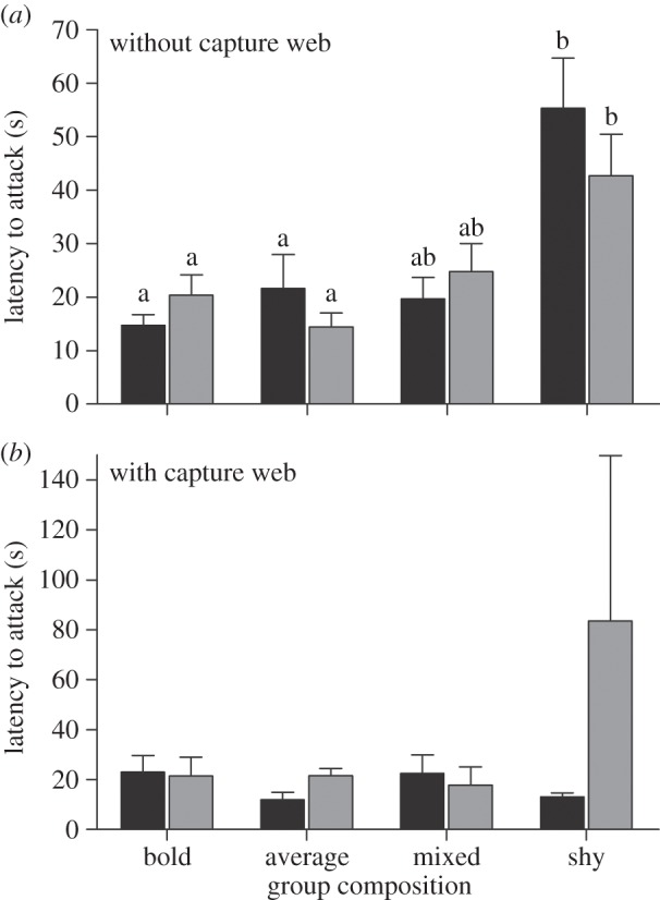 Figure 2.