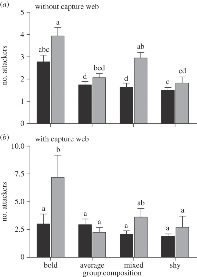 Figure 3.