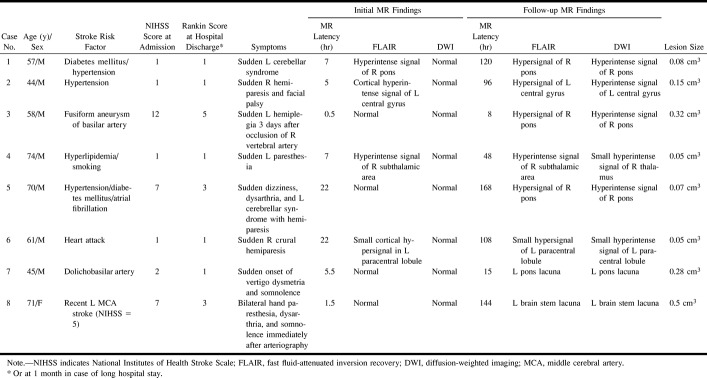 graphic file with name ajnr-21-08-06-t01.jpg