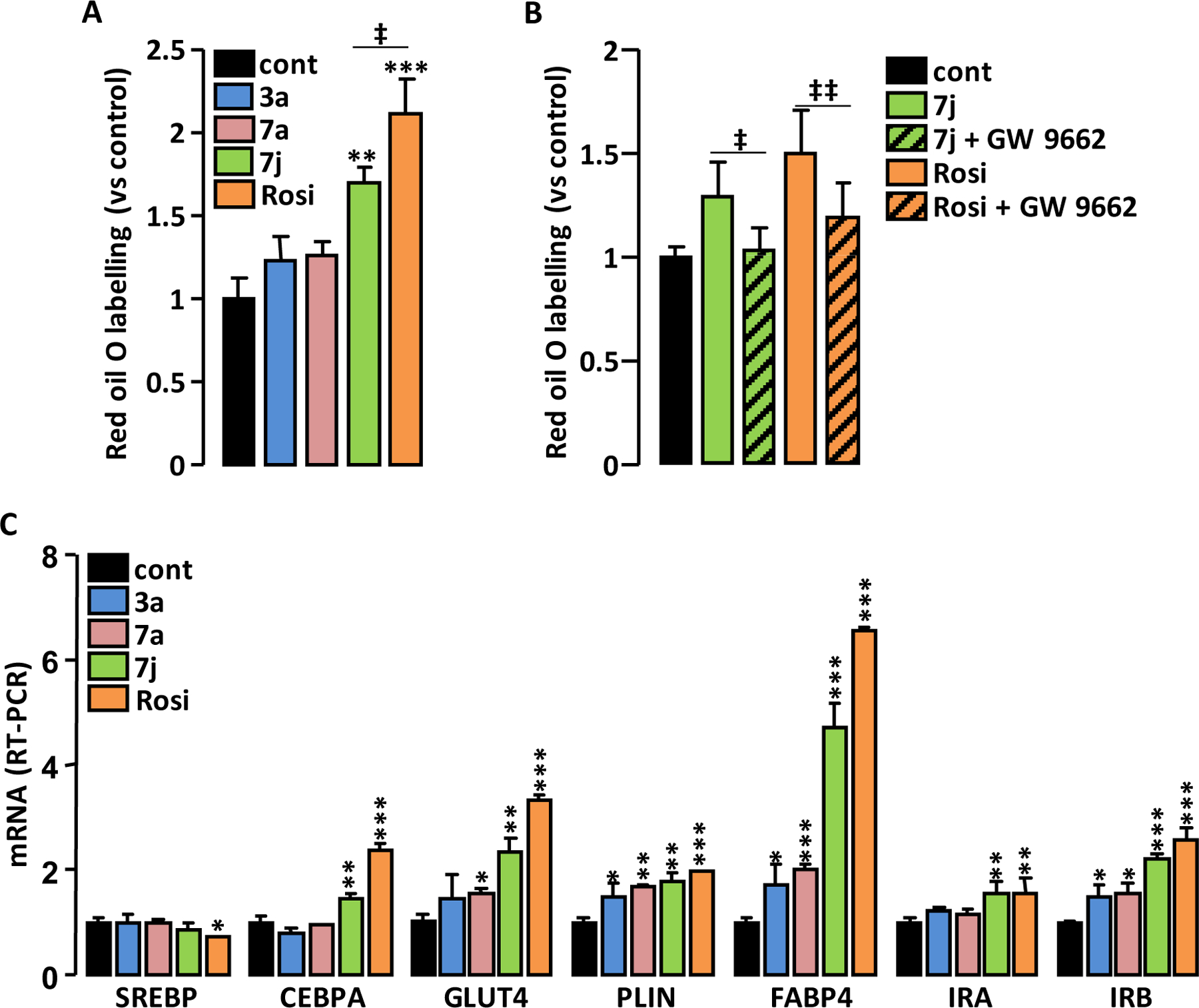 Figure 7.