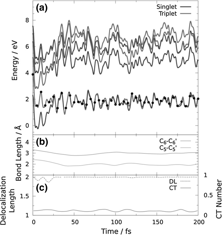 Fig. 4