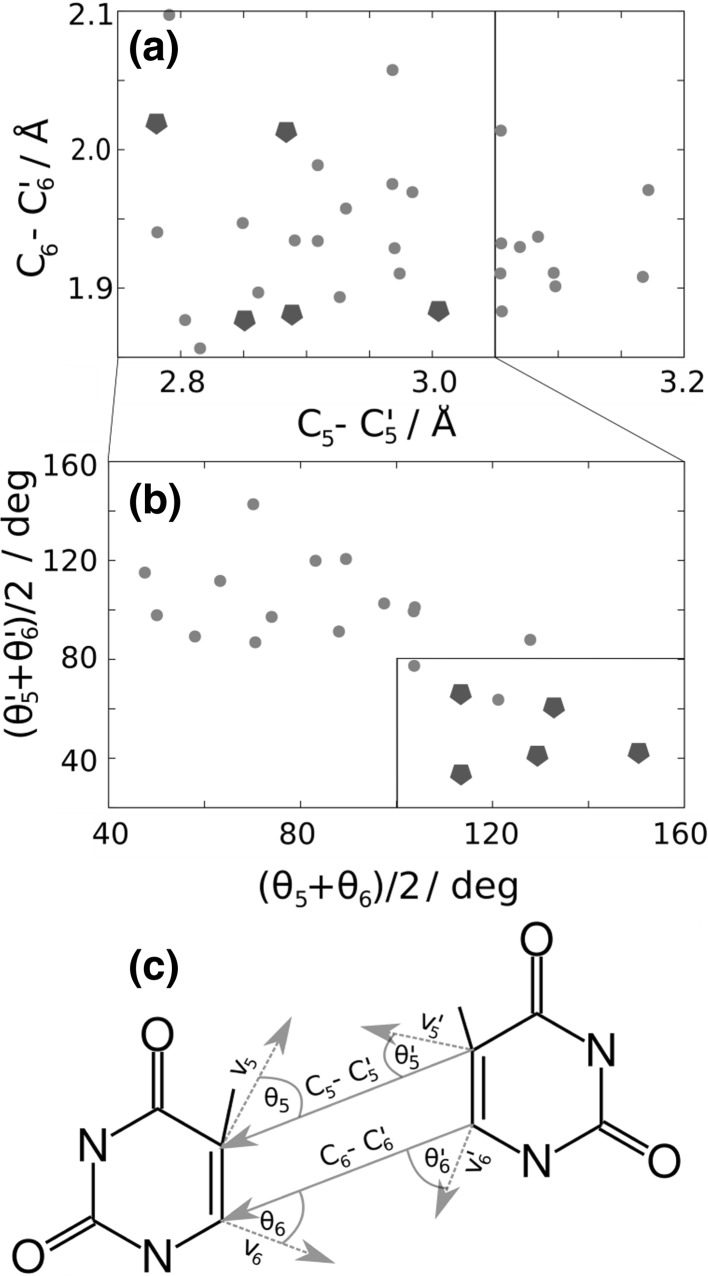 Fig. 7