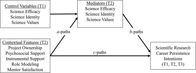 FIGURE 1.