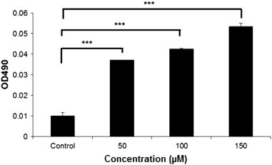 Fig. 3