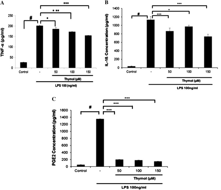 Fig. 6