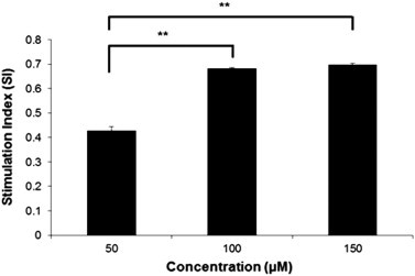 Fig. 4