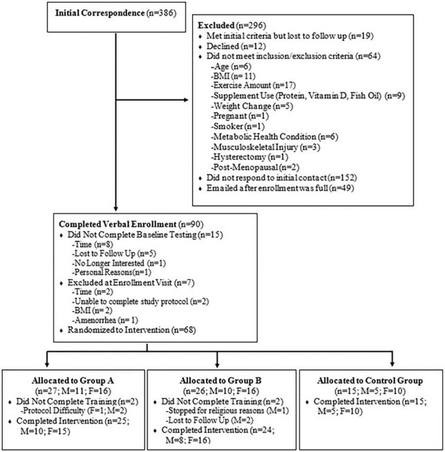 FIGURE 1