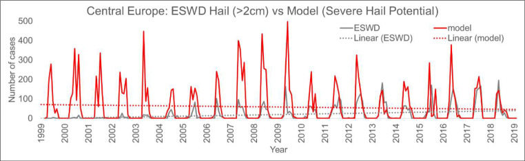 Fig. 12