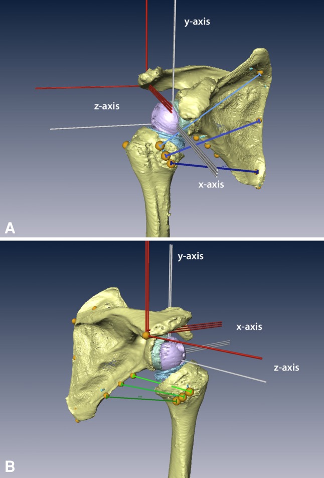 Fig. 1A–B