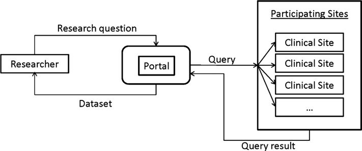 Figure 1