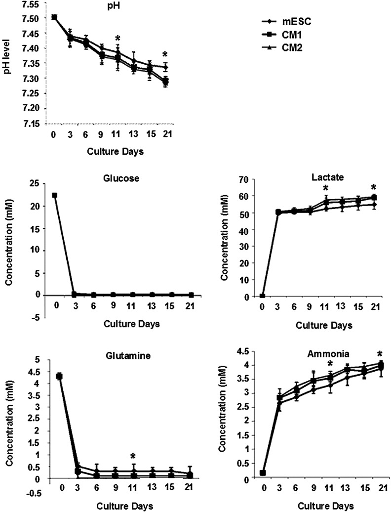 FIG. 2.