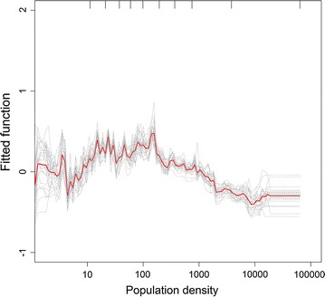 Fig. 2