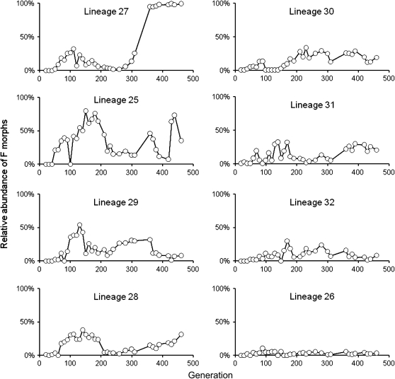 Figure 3.—