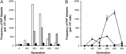 Figure 1.—