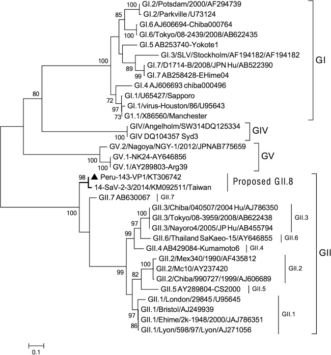 FIG 3