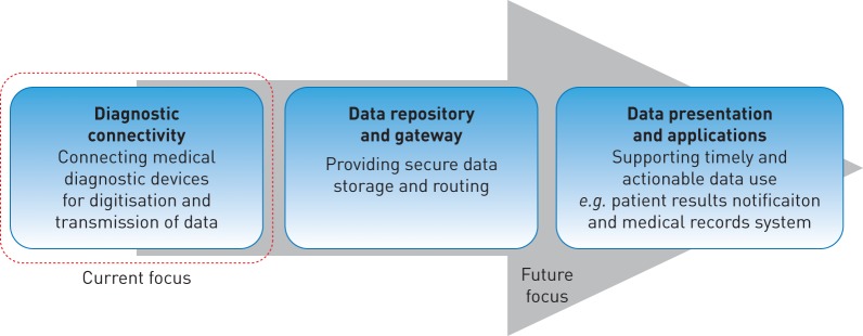 FIGURE 2