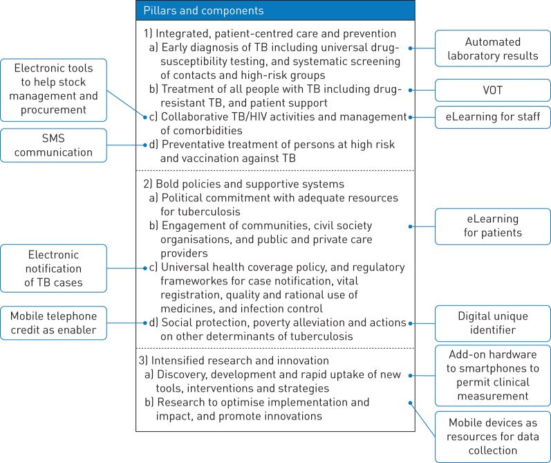 FIGURE 1