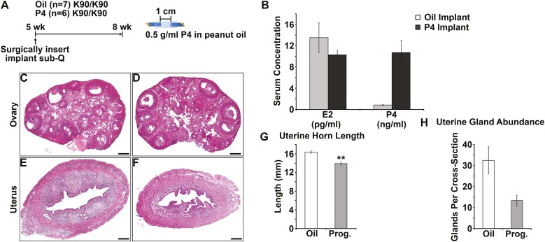 Figure 10.