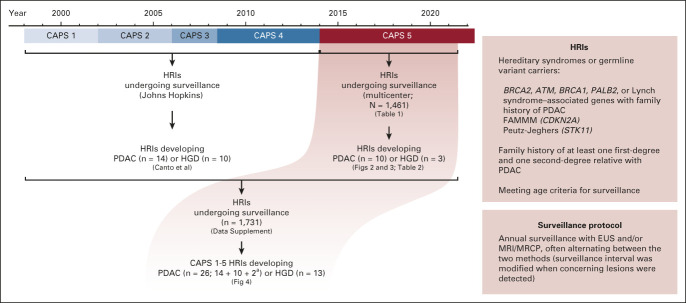 FIG 1.