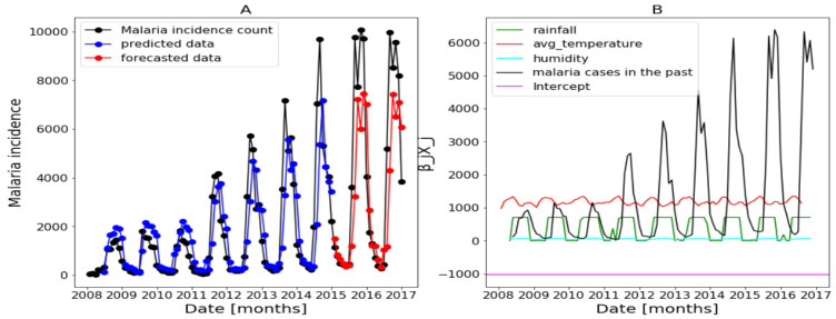 Figure 21