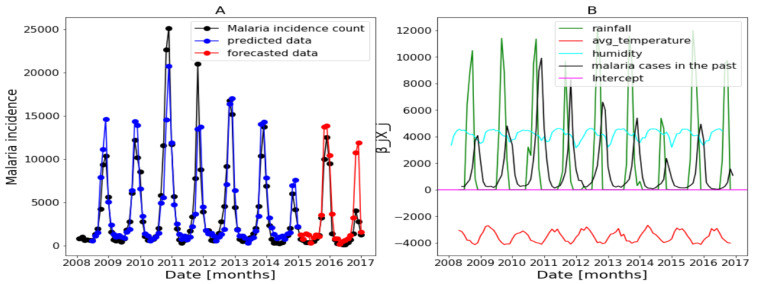 Figure 20