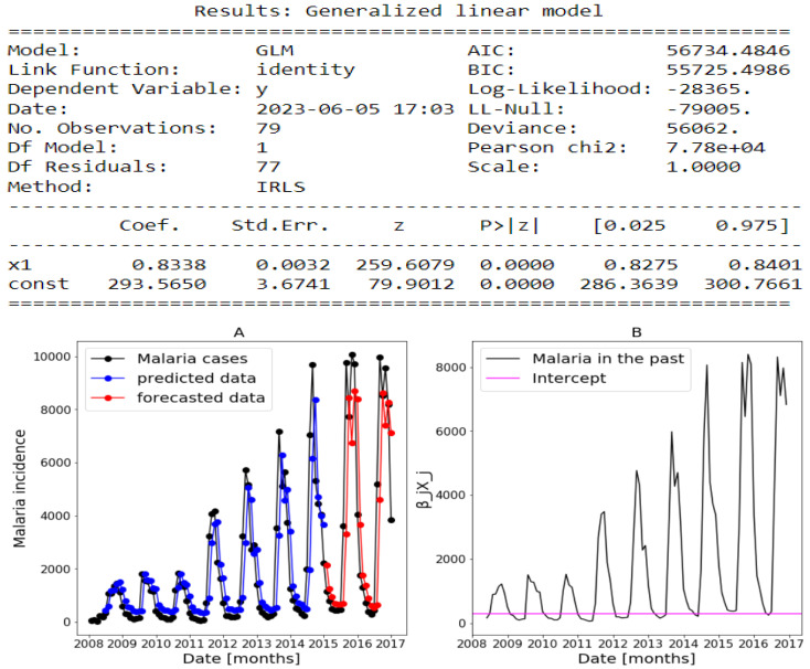 Figure 16