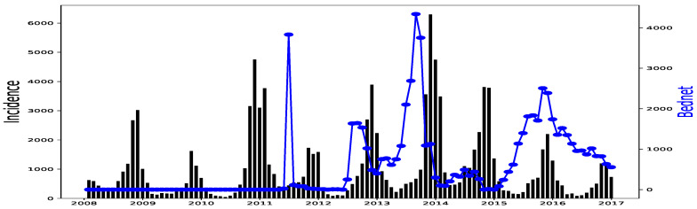 Figure 6