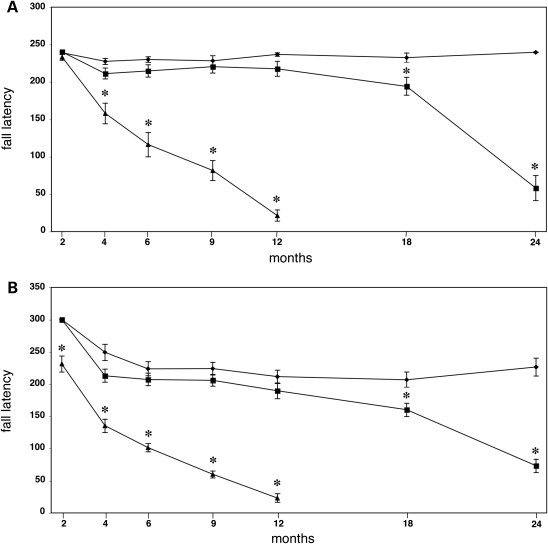 Figure 3.