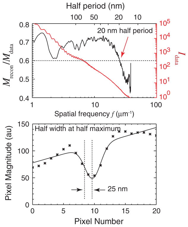 FIG. 4