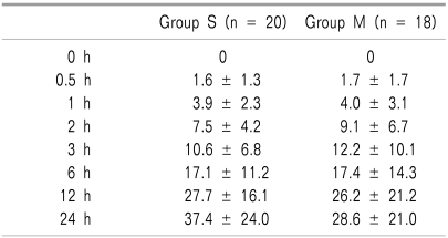 graphic file with name kjpain-24-158-i003.jpg