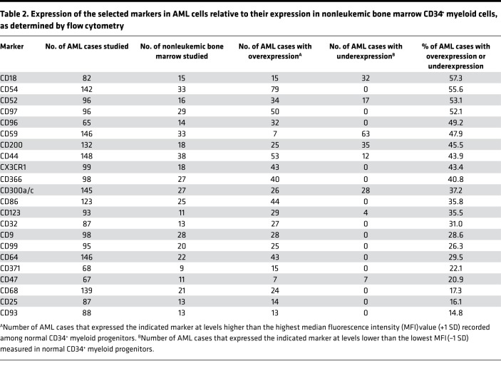 graphic file with name jciinsight-3-98561-g107.jpg